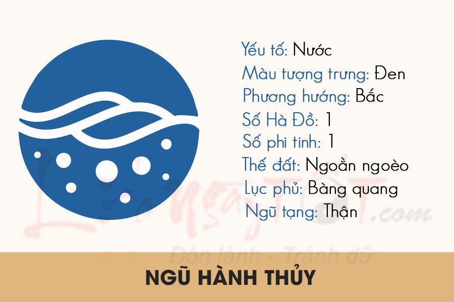 Nguyên tố Nước là gì?  Những đặc điểm cơ bản nhất của yếu tố Nước